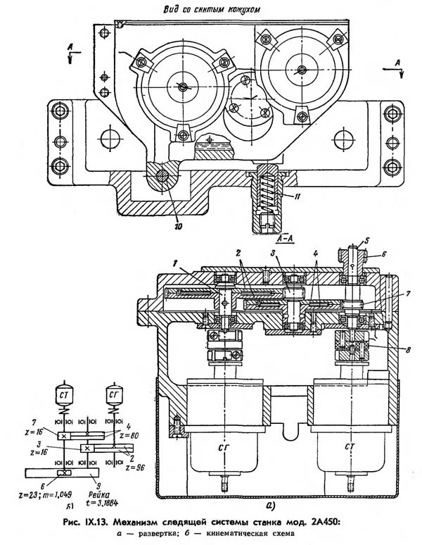 2А450 Механізм слідкуючої системи верстата